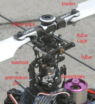 main rotor head (CP)