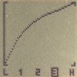 normal (hover) throttle curve